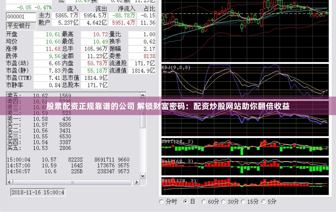 股票配资正规靠谱的公司 解锁财富密码:配资炒股网站助你翻倍收益