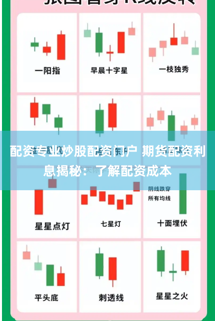 配资专业炒股配资门户 期货配资利息揭秘：了解配资成本