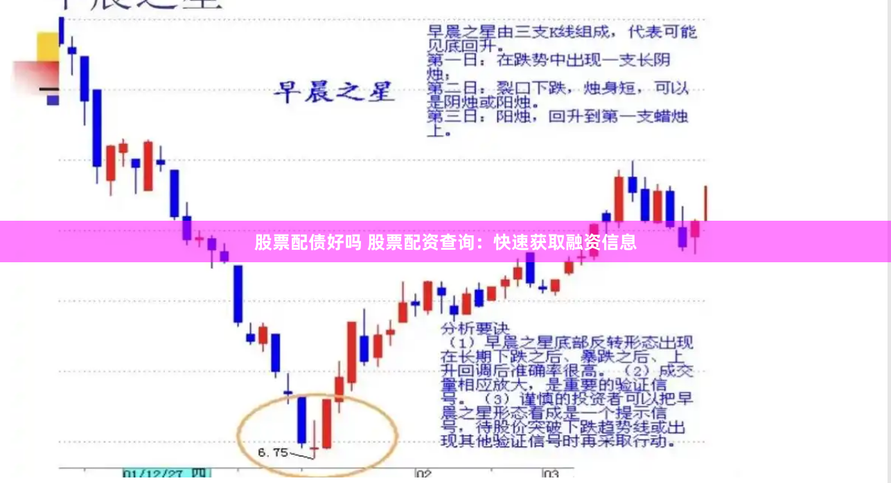 股票配债好吗 股票配资查询：快速获取融资信息