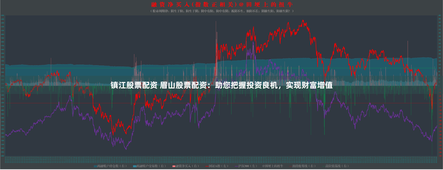 镇江股票配资 眉山股票配资：助您把握投资良机，实现财富增值