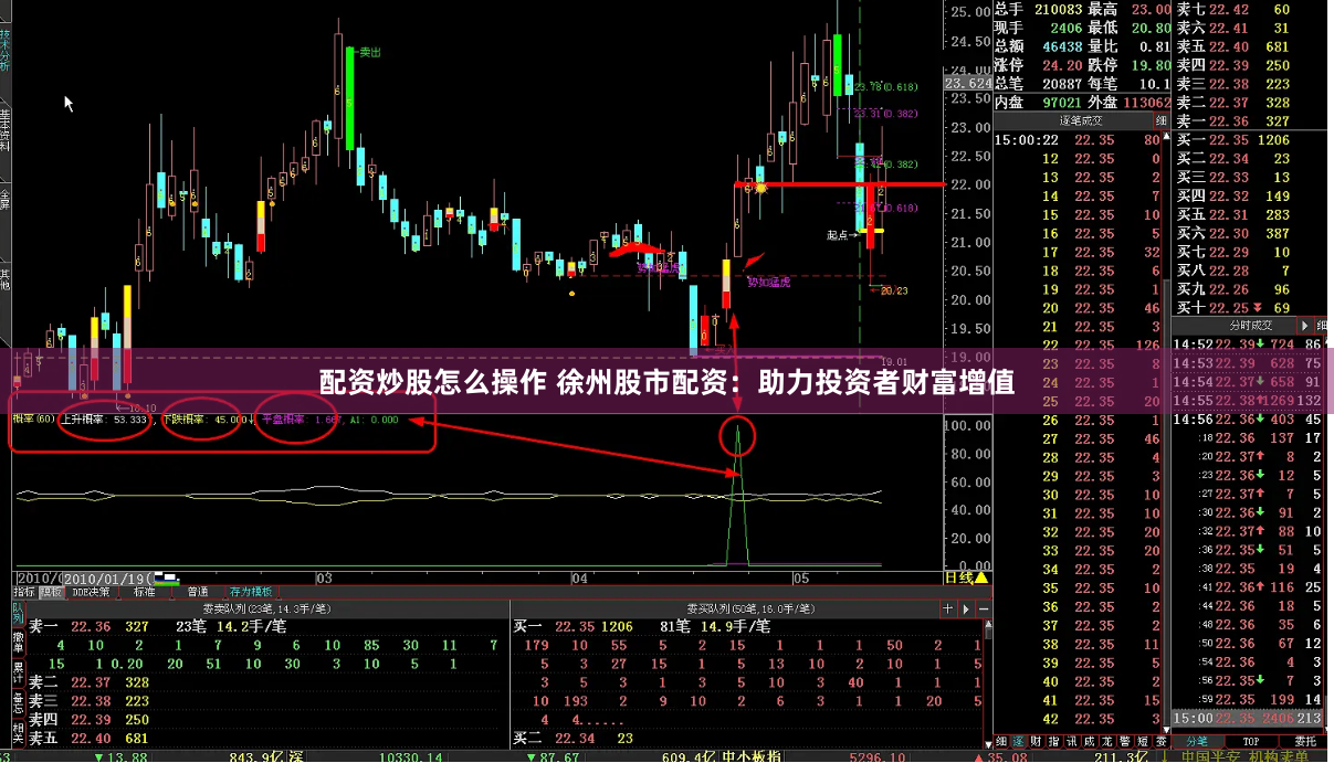 配资炒股怎么操作 徐州股市配资：助力投资者财富增值