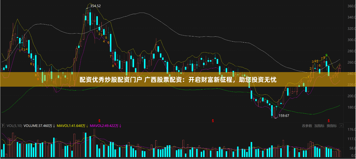 配资优秀炒股配资门户 广西股票配资:开启财富新征程,助您投资无忧