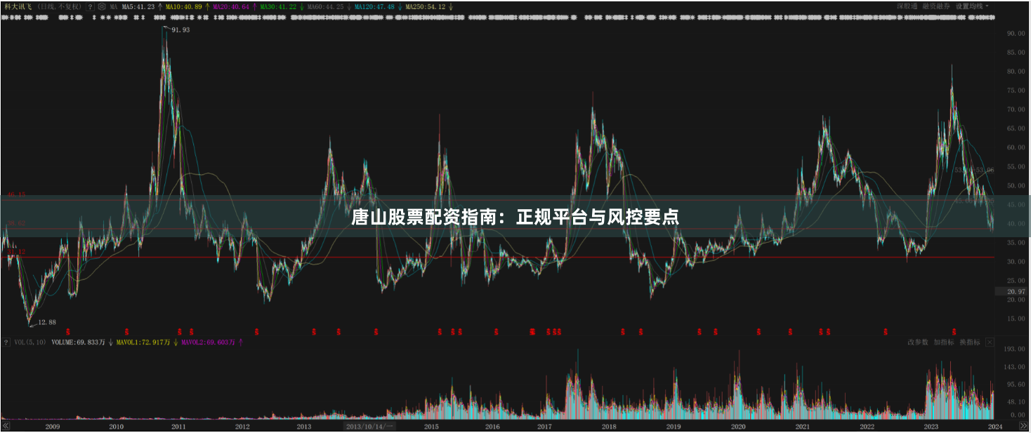 唐山股票配资指南:正规平台与风控要点