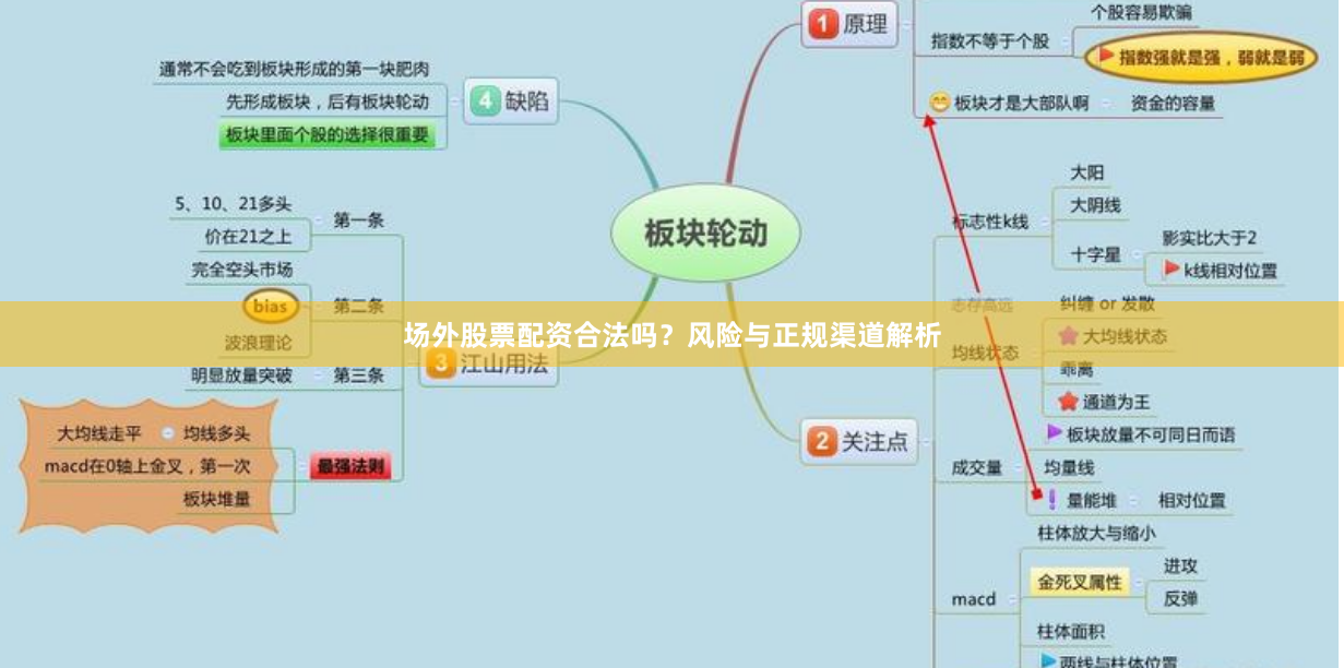 场外股票配资合法吗？风险与正规渠道解析