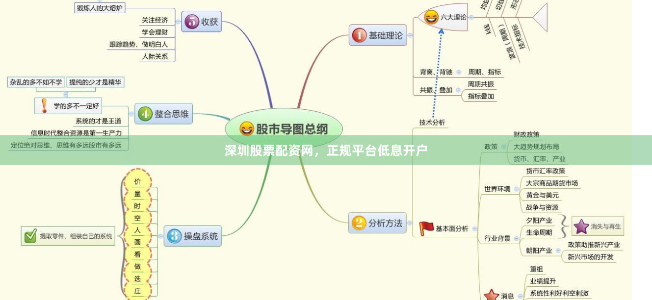 深圳股票配资网，正规平台低息开户