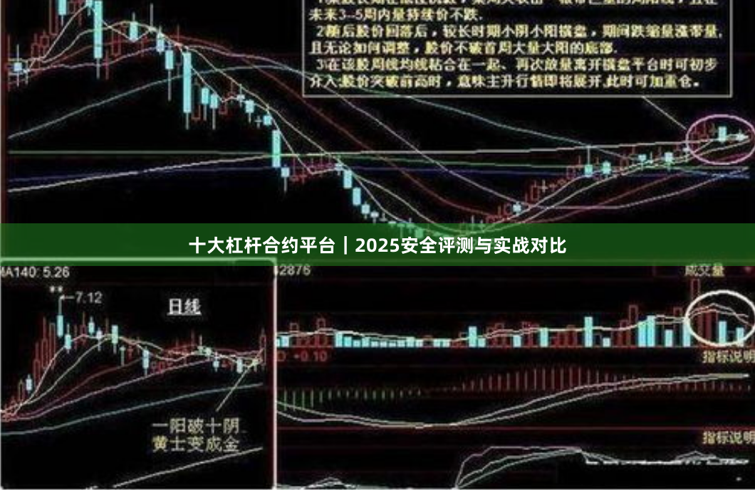 十大杠杆合约平台|2025安全评测与实战对比